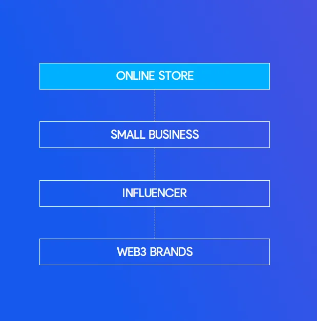 Chat Omni AI-Powered Customer Communication Platform Screenshot 4